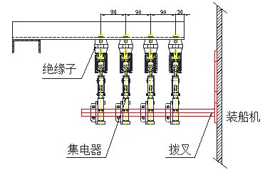 秦皇島港二公司滑觸線技術(shù)方案