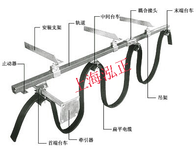 耐酸堿移動供電系統(tǒng)